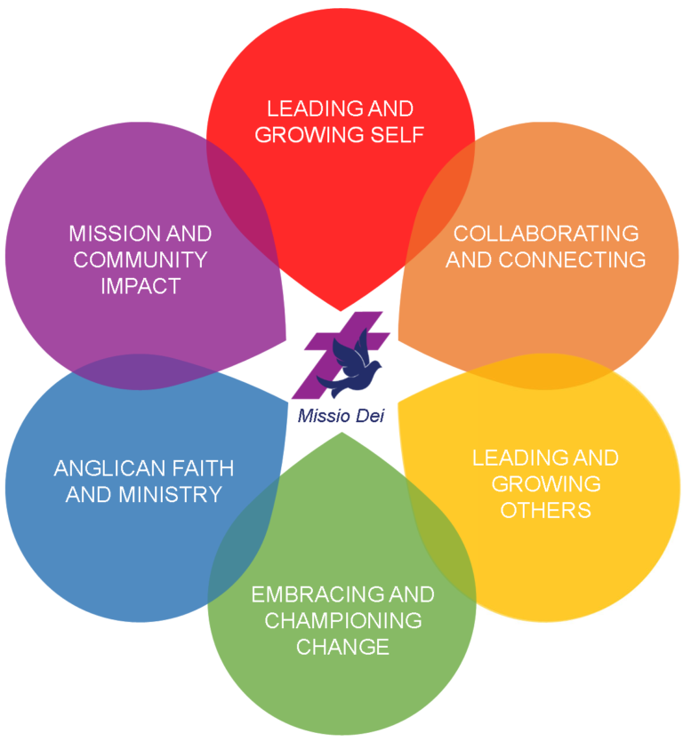 Capability And Leadership Development Lunchbox Sessions Faithful 